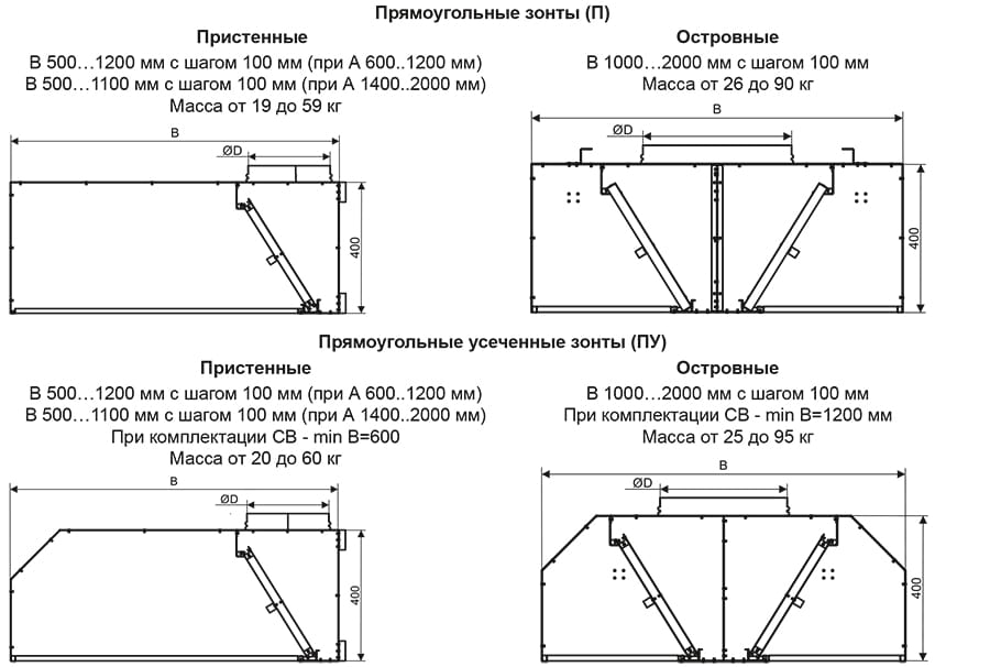 ЗВК-В_габариты 2.jpg ЗВК-В_габариты 2.jpg