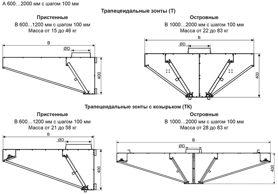 ЗВК вытяжные_размеры 1.jpg ЗВК вытяжные_размеры 1.jpg
