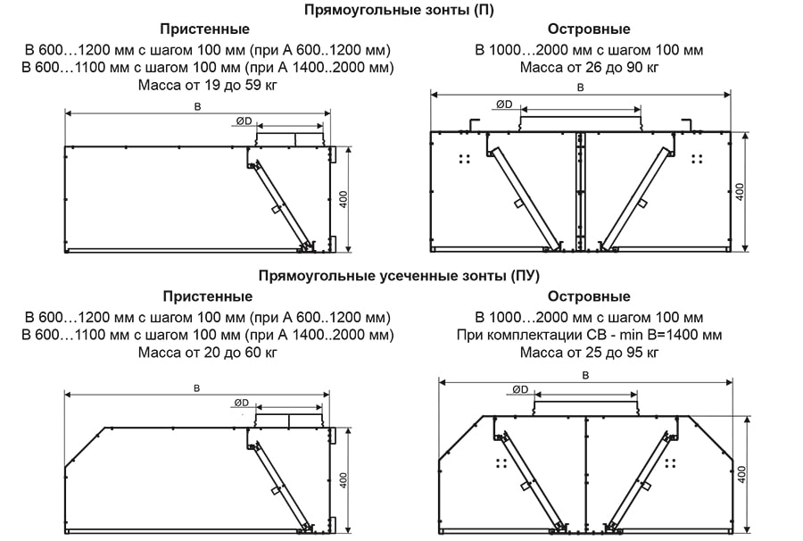 ЗВК вытяжные_размеры 2.jpg ЗВК вытяжные_размеры 2.jpg